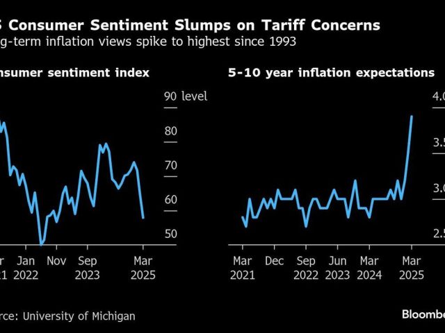 us-consumer-sentiment-slumps-on-tariff-concerns-long-term-i.jpg