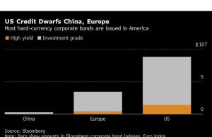 Kekacauan AS membantu menarik utang China dari Doldrums