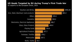UE menargetkan € 26 miliar barang AS dalam pembalasan tarif Trump