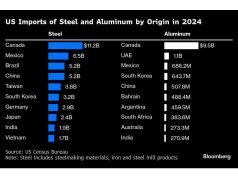 Trump memperpanjang pertarungan perdagangan sebagai baja, tarif aluminium mulai berlaku