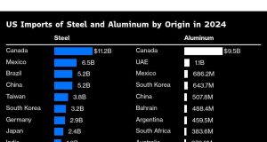 Trump memperpanjang pertarungan perdagangan sebagai baja, tarif aluminium mulai berlaku