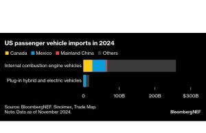 Nyeri Tarif Membawa Harapan Akhirnya Keuntungan Untuk Sektor Hijau Kanada
