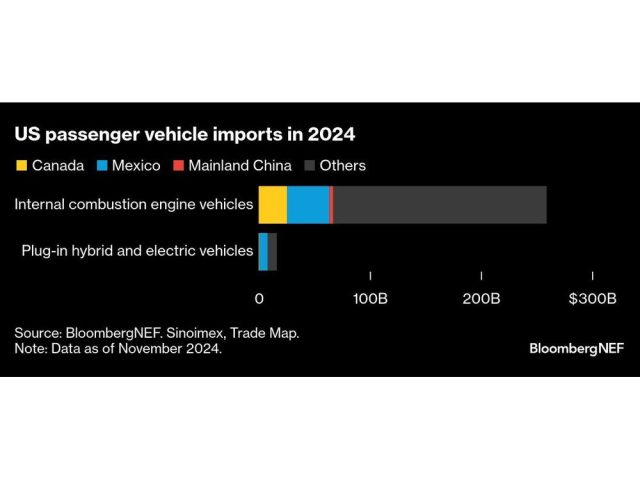 us-passenger-vehicle-imports-in-2024.jpg