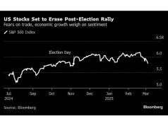 Saham AS Menghapus $ 3,4 triliun Trump Rally Sebagai Tarif Gigitan