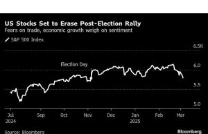 Saham AS Menghapus $ 3,4 triliun Trump Rally Sebagai Tarif Gigitan