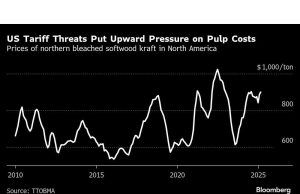 Tarif Trump pada Kayu Kanada berisiko mencubit pasokan kertas toilet