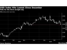 Dolar AS mencapai risiko terendah tiga bulan untuk pertumbuhan dari tarif