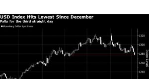 Dolar AS mencapai risiko terendah tiga bulan untuk pertumbuhan dari tarif