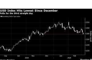 Dolar AS mencapai risiko terendah tiga bulan untuk pertumbuhan dari tarif