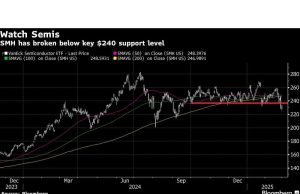 Stok menghadapi ‘kabut ketidakpastian’ karena risiko global terus meningkat