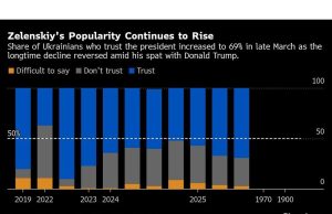 Rusia mencapai kota -kota utama Ukraina dengan drone sebelum pembicaraan Paris
