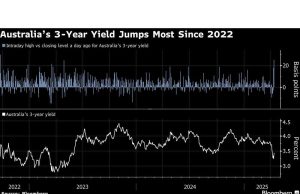 Global Bond Markets Reel dari Fallout of Treasuries ‘Wild Ride
