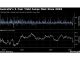 Global Bond Markets Reel dari Fallout of Treasuries ‘Wild Ride