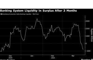 Meredakan krisis tunai yang cenderung bantalan pasar saham dan obligasi India