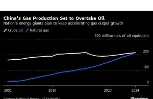 Minyak besar berubah menjadi gas besar di Cina karena EVS memangkas permintaan bahan bakar