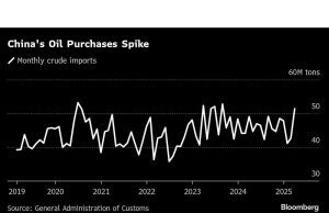 Komoditas China mengimpor minyak menyusut bar karena kesengsaraan perdagangan memburuk
