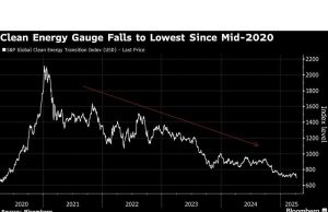 Energi Bersih Battered Fokus sebagai tarif memacu dorongan take-privat