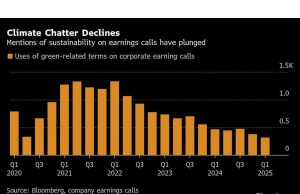 Bagaimana Investasi Teknologi Iklim Dibentuk oleh Tarif dan Perintah Trump