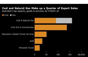 Pabrik gas $ 20 miliar memaparkan teka -teki energi Australia