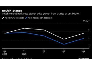 Kepala Bank Sentral Polandia Stumps Markets dengan Pivot Potongan Tarif