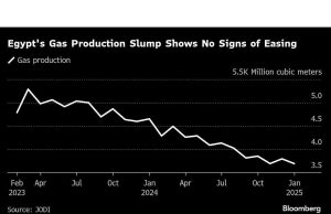 Egypt ditetapkan untuk awal musim panas yang ringan di dorongan untuk pembelian LNG Eropa