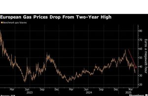Negara -negara UE diatur untuk mendukung lebih banyak fleksibilitas untuk mengisi penyimpanan gas