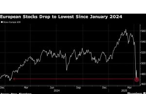 Saham Eropa melompat paling banyak dalam lima tahun dengan penangguhan hukuman tarif trump
