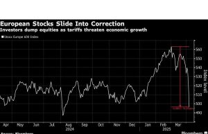 Penurunan futures saham Eropa setelah minggu terburuk sejak Maret 2020