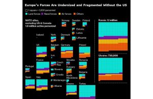 UE harus menggunakan aset Rusia beku untuk meningkatkan pertahanan, kata Spanyol