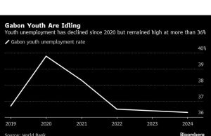 Pemimpin kudeta memenangkan pemilihan Gabon dengan janji untuk mengakhiri ketergantungan minyak