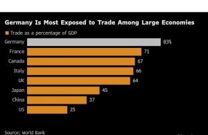 Trump tarif guncangan merobek strategi China Jerman di bawah Merz