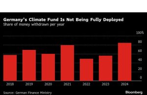 Merz Jerman punya masalah: Bisakah dia menghabiskan satu triliun euro?