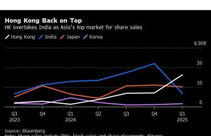 Startup Teknologi India senilai $ 100 miliar terlihat mencari IPO pada tahun 2027