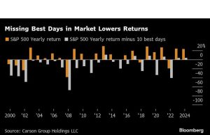 Pedagang bergulat dengan pasar ekuitas paling stabil dalam beberapa dekade setelah pembalikan Trump