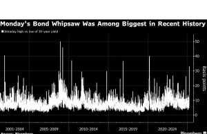 Treasury-Hield Surge Stokes Fear of Big Basis-Base-Trade Bersantai