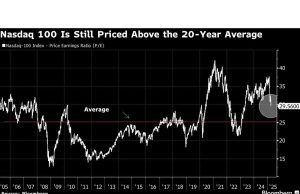 Nasdaq 100 balapan ke pasar beruang karena tarif trump memicu kekalahan