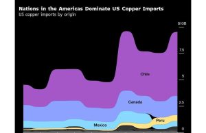 Lima bagan utama yang harus ditonton di pasar komoditas global minggu ini