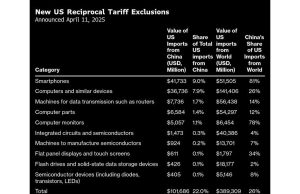 Tarif kusut Trump menabur kebingungan saat negosiator berbaris
