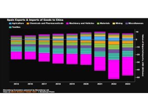 Perdana Menteri Spanyol mengatakan jeda tarif AS membuka pintu untuk tawar -menawar