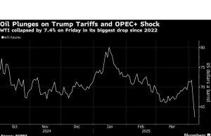 Lansekap Energi Minyak di Free Fall