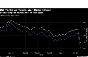 Minyak memanjang kemerosotan saat kenaikan harga slash dan risiko tarif