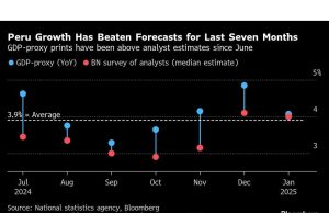 Bank Sentral Mempersiapkan Tanggapan G-7 Pertama terhadap Kekacauan AS