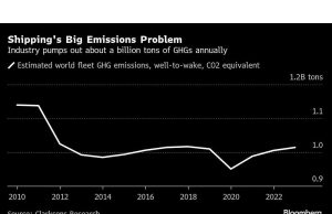 Kapal karbon muatan lebih dekat dengan optimisme kita tidak akan menggagalkannya