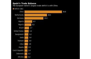 Spanyol mendorong poros UE ke Cina untuk melawan tarif Trump