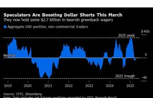 Dolar menyapu rapat umum pasca-trump saat tarif menaikkan pertumbuhan global