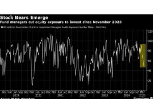 Stok jatuh saat perang tarif menaungi pekerjaan yang solid: Bungkus pasar
