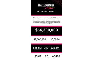TCS Toronto Waterfront Marathon menghasilkan $ 50,3 juta dalam dampak ekonomi lokal, menyatukan pelari global