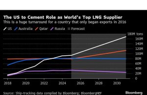 Memetakan Ekonomi Global: Turbulensi Menyertai Jeda Tarif