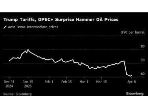 Kejutan harga minyak mungkin berumur pendek, kata eksekutif energi Kanada