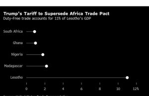 Tarif Trump untuk menggantikan pakta perdagangan Afrika yang didukung Kongres AS